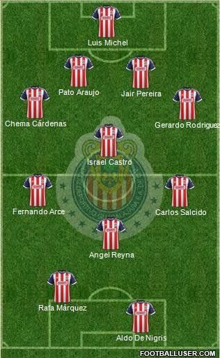 Club Guadalajara Formation 2014