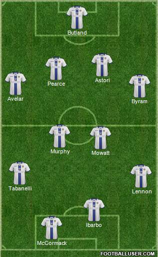 Leeds United Formation 2014