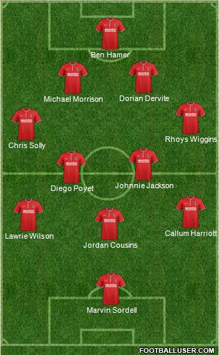 Charlton Athletic Formation 2014