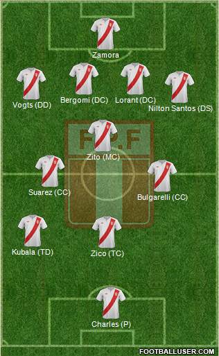 Peru Formation 2014