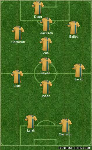 Australia Formation 2014