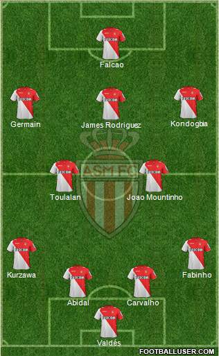 AS Monaco FC Formation 2014