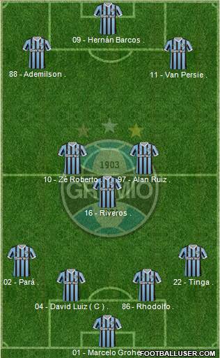 Grêmio FBPA Formation 2014