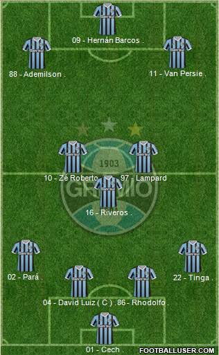 Grêmio FBPA Formation 2014