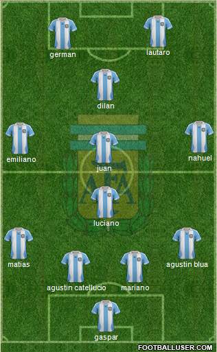 Argentina Formation 2014