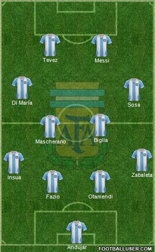 Argentina Formation 2014