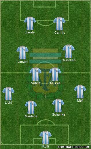 Argentina Formation 2014