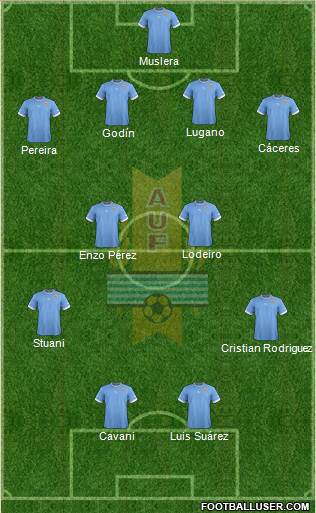 Uruguay Formation 2014