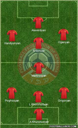 Armenia Formation 2014