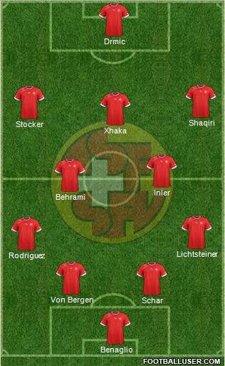 Switzerland Formation 2014