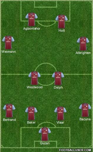 Aston Villa Formation 2014