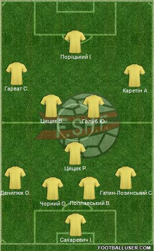 Albania Formation 2014