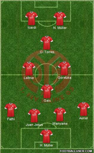 1.FSV Mainz 05 Formation 2014