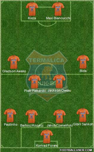 Termalica Bruk-Bet Nieciecza Formation 2014