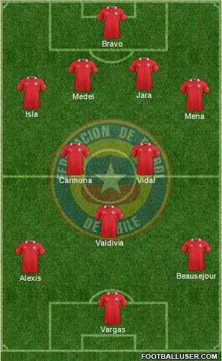 Chile Formation 2014