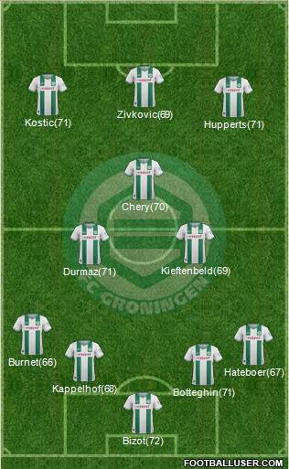 FC Groningen Formation 2014