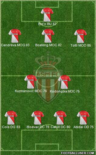 AS Monaco FC Formation 2014