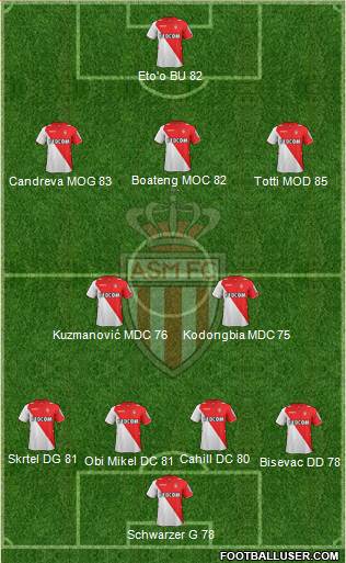 AS Monaco FC Formation 2014