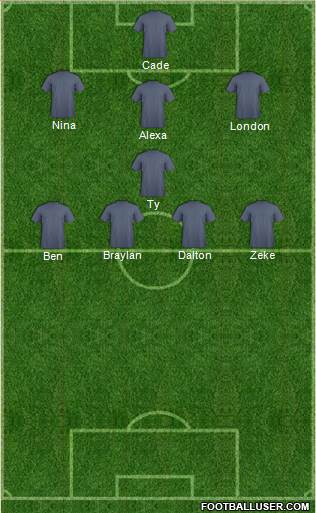 New York Red Bulls Formation 2014