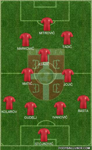 Serbia Formation 2014