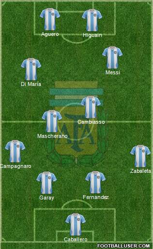 Argentina Formation 2014