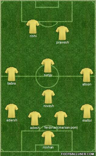 Uzbekistan Formation 2014