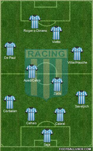 Racing Club Formation 2014