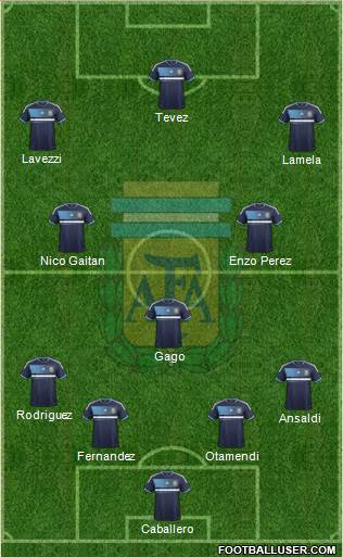 Argentina Formation 2014