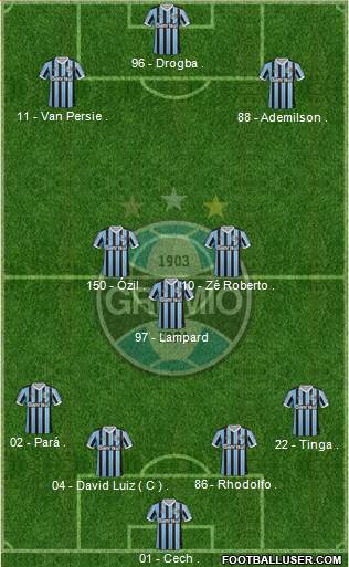 Grêmio FBPA Formation 2014