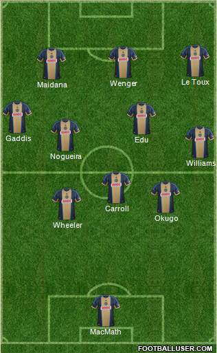 Philadelphia Union Formation 2014