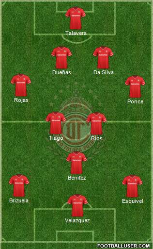 Deportivo Toluca Formation 2014