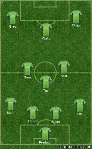 Seattle Sounders FC Formation 2014