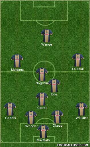 Philadelphia Union Formation 2014