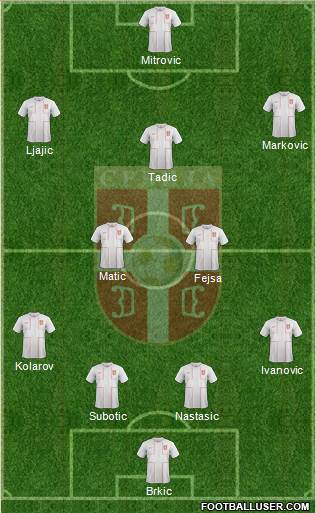 Serbia Formation 2014