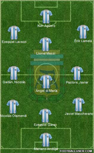 Argentina Formation 2014