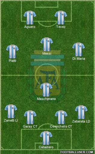 Argentina Formation 2014