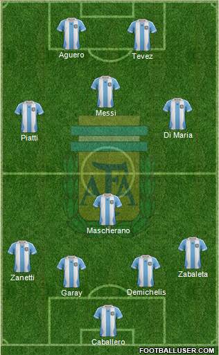 Argentina Formation 2014