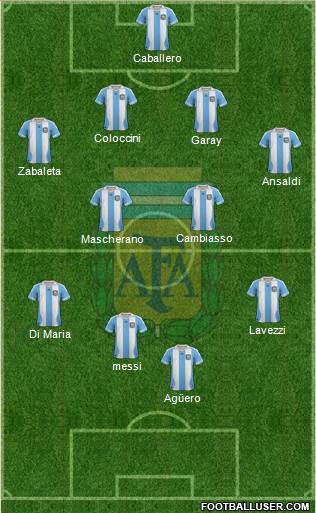 Argentina Formation 2014