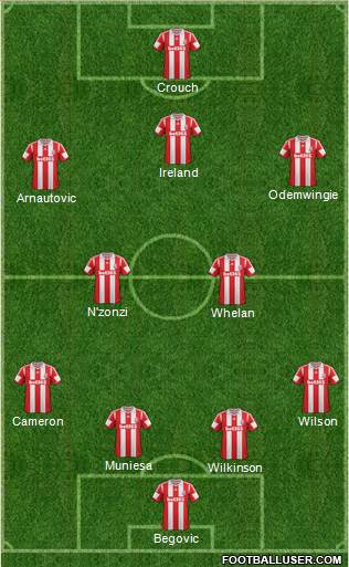 Stoke City Formation 2014