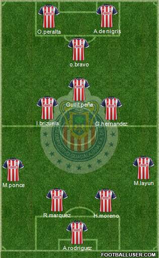 Club Guadalajara Formation 2014