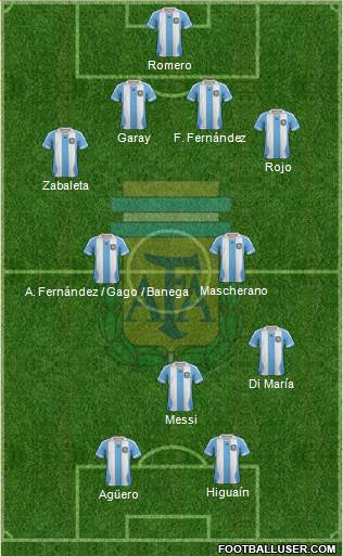 Argentina Formation 2014