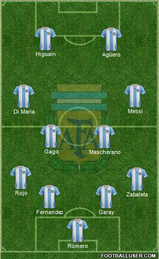 Argentina Formation 2014