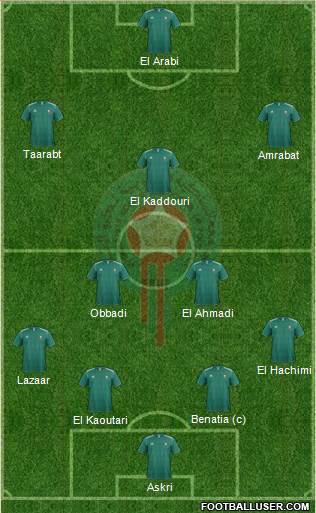 Morocco Formation 2014