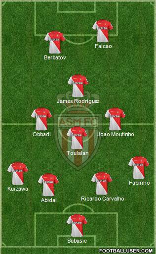 AS Monaco FC Formation 2014