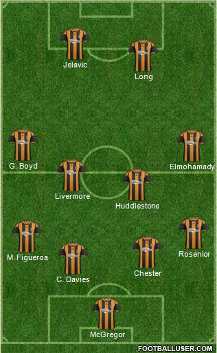 Hull City Formation 2014