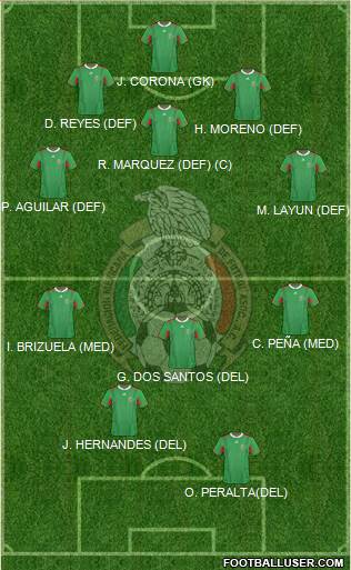 Mexico Formation 2014