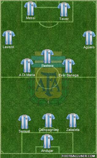 Argentina Formation 2014