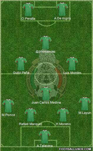 Mexico Formation 2014