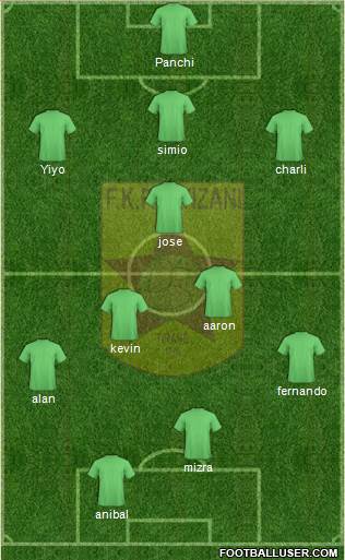 KF Partizani Tiranë Formation 2014