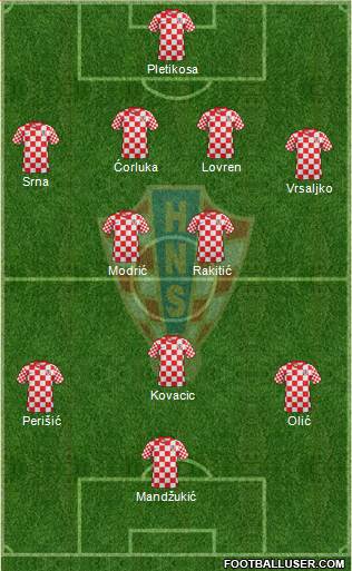 Croatia Formation 2014